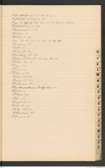 k.k. naturhistorisches Hofmuseum, Index Intendanzakten 1901, Seite 19